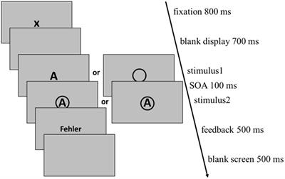 Comparing laboratory and online settings: equivalence in training and transfer effects for training task-order coordination processes